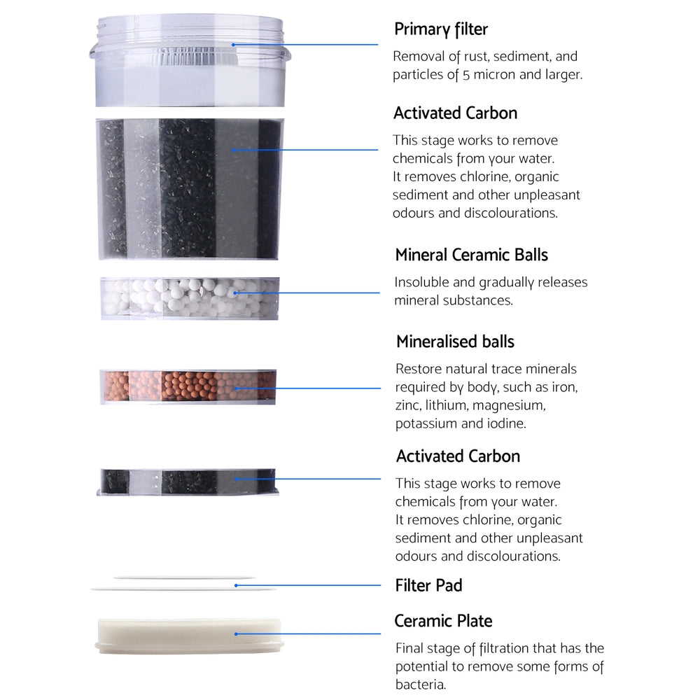 Devanti 22L Water Purification Dispenser with 6-Stage Filtration System