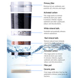 Devanti Ceramic Carbon Mineral Water Purifier Filter Cartridge Set - 2 Pack - 45-Degree Angle
