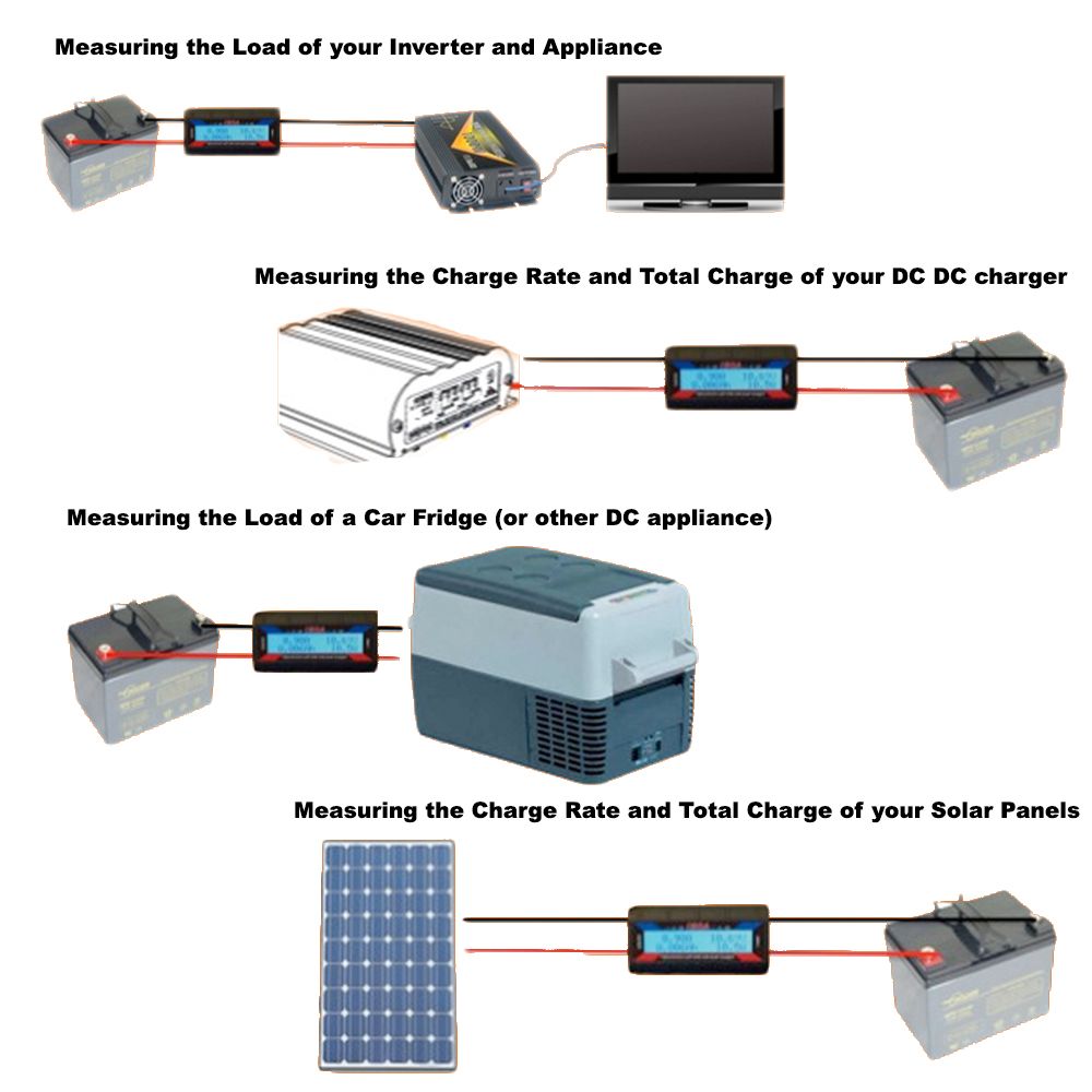 150A Digital Power Analyzer with LCD Display and Anderson Style Plugs for Solar Applications